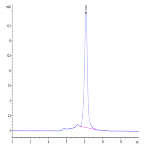 Biotinylated Human CDCP1 Protein (CDC-HM401B)