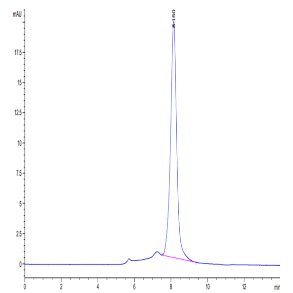Biotinylated Human CDCP1 Protein (CDC-HM401B)
