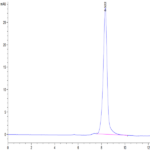 Biotinylated Mouse CDCP1 Protein (CDC-MM401B)