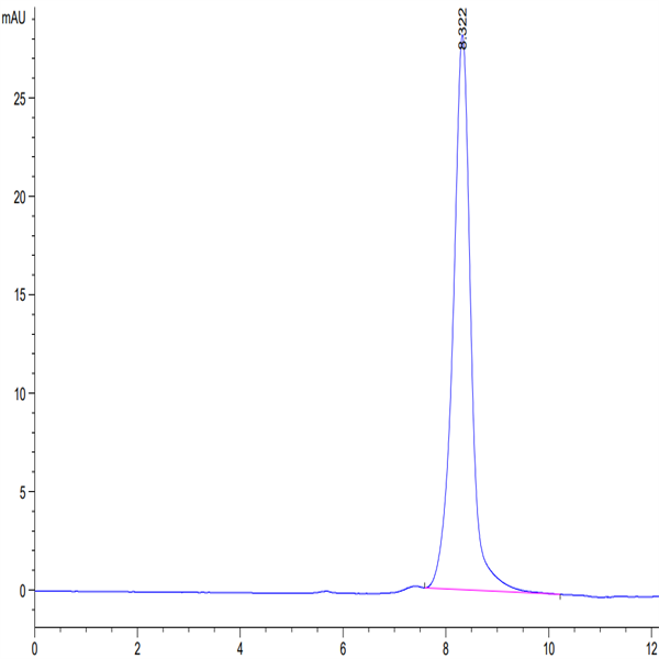 Biotinylated Mouse CDCP1 Protein (CDC-MM401B)