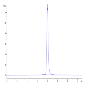 Rat CDCP1 Protein (CDC-RM101)