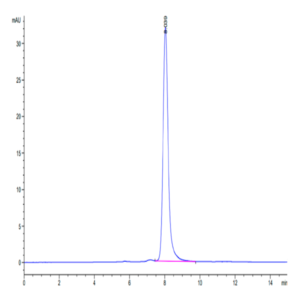 Rat CDCP1 Protein (CDC-RM101) Rat CDCP1 Protein (CDC-RM101)