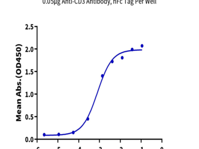 Biotinylated Cynomolgus CD3E/CD3 epsilon Protein (Primary Amine Labeling) (CDE-CM101B)