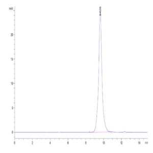 Biotinylated Cynomolgus CD3E/CD3 epsilon Protein (Primary Amine Labeling) (CDE-CM101B)