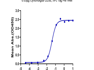 Cynomolgus CD3E/CD3 epsilon Protein (CDE-CM201)