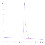 Cynomolgus CD3E/CD3 epsilon Protein (CDE-CM201)