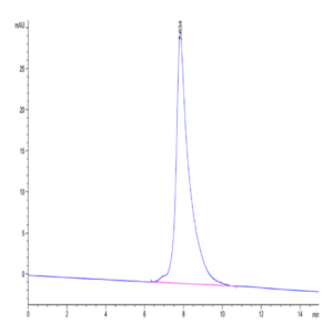 Cynomolgus CD3E/CD3 epsilon Protein (CDE-CM201)