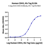 Human CDH3/Cadherin 3 Protein (CDH-HM103)