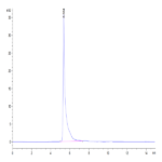 Human CDH3/Cadherin 3 Protein (CDH-HM103)