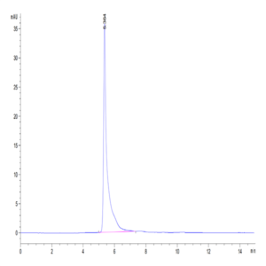 Human CDH3/Cadherin 3 Protein (CDH-HM103)