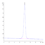 Human CDH17/Cadherin 17 Protein (CDH-HM117)