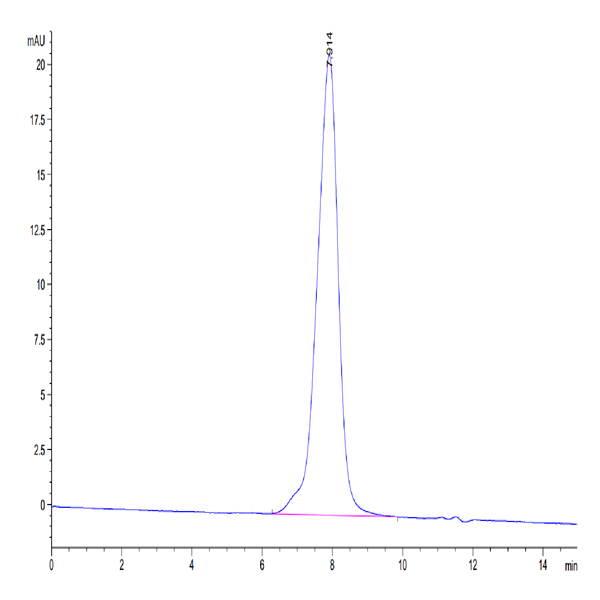 Human CDH17/Cadherin 17 Protein (CDH-HM117)