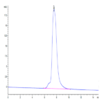 FITC-Labeled Human CDH17/Cadherin 17 Protein (CDH-HM117F)
