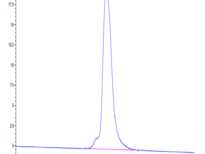 FITC-Labeled Human CDH17/Cadherin 17 Protein (CDH-HM117F)