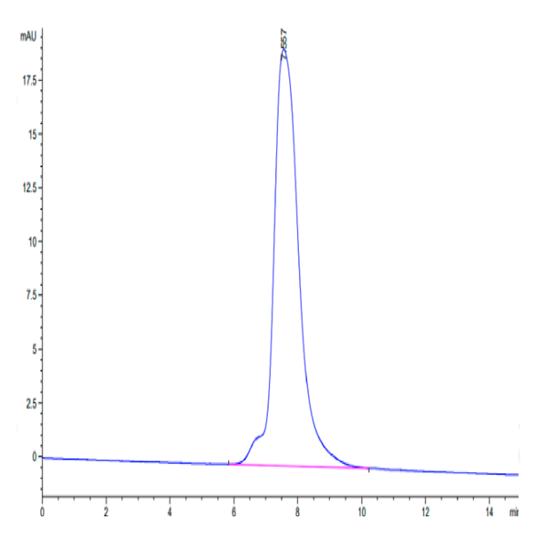 FITC-Labeled Human CDH17/Cadherin 17 Protein (CDH-HM117F) FITC-Labeled Human CDH17/Cadherin 17 Protein (CDH-HM117F)