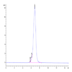 Human CDH17/Cadherin 17 Protein (CDH-HM217)