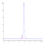 Human CDH17/Cadherin 17 Domain 6-7 Protein (CDH-HM2D2)