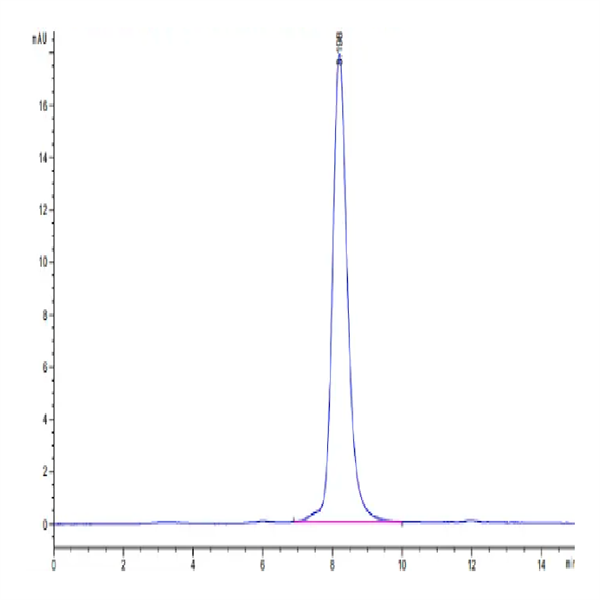 Human CDH17/Cadherin 17 Domain 6-7 Protein (CDH-HM3D2) Human CDH17/Cadherin 17 Domain 6-7 Protein (CDH-HM3D2)