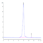 Biotinylated Human CDH17/Cadherin 17 Protein (CDH-HM417B)