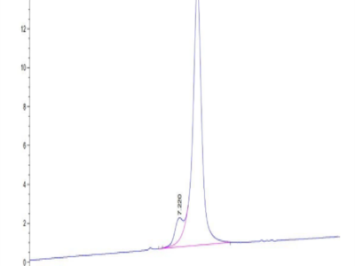 Mouse CDH6/Cadherin-6 Protein (CDH-MM106)