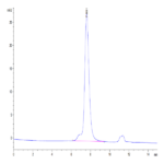 Mouse CDH17/Cadherin 17 Protein (CDH-MM117)