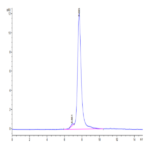 Biotinylated Mouse CDH17/Cadherin 17 Protein (Primary Amine Labeling) (CDH-MM117B)