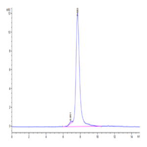 Biotinylated Mouse CDH17/Cadherin 17 Protein (Primary Amine Labeling) (CDH-MM117B)