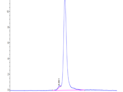 Biotinylated Mouse CDH17/Cadherin 17 Protein (Primary Amine Labeling) (CDH-MM117B)