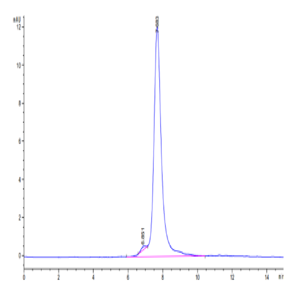 Biotinylated Mouse CDH17/Cadherin 17 Protein (Primary Amine Labeling) (CDH-MM117B) Biotinylated Mouse CDH17/Cadherin 17 Protein (Primary Amine Labeling) (CDH-MM117B)