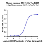 Rhesus macaque CDH17/Cadherin 17 Protein (CDH-RM117)