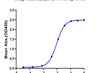 Rhesus macaque CDH17/Cadherin 17 Protein (CDH-RM117)