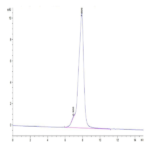 Rhesus macaque CDH17/Cadherin 17 Protein (CDH-RM117)