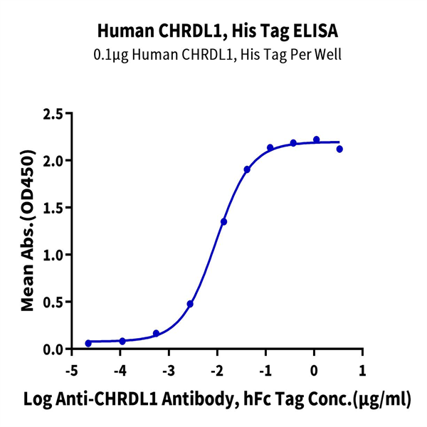 Human CHRDL1 Protein (CDL-HE101) Human CHRDL1 Protein (CDL-HE101)