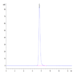Human CHODL Protein (CDL-HM201)