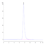 Mouse CHODL Protein (CDL-MM201)