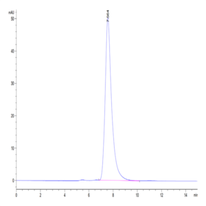 Mouse CHODL Protein (CDL-MM201)