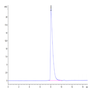 Cynomolgus CADM3 Protein (CDM-CM103)