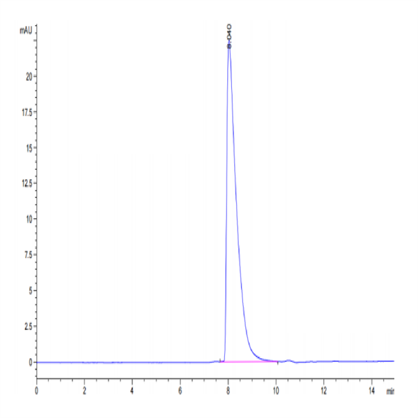 Cynomolgus CADM3 Protein (CDM-CM103) Cynomolgus CADM3 Protein (CDM-CM103)