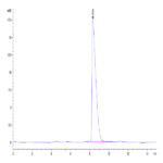 Human CADM3 Protein (CDM-HM103)