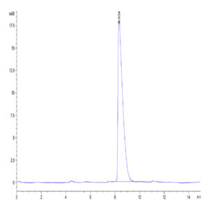 Human CADM3 Protein (CDM-HM103)
