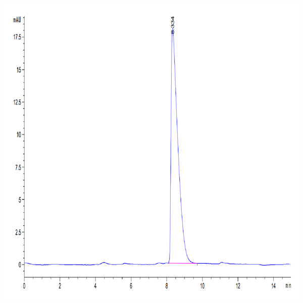 Human CADM3 Protein (CDM-HM103) Human CADM3 Protein (CDM-HM103)