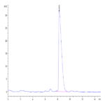 Mouse CADM3 Protein (CDM-MM103)