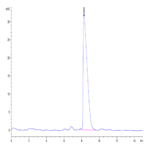 Mouse CADM3 Protein (CDM-MM103)