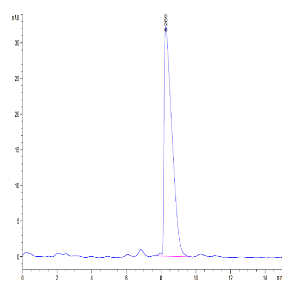 Mouse CADM3 Protein (CDM-MM103) Mouse CADM3 Protein (CDM-MM103)
