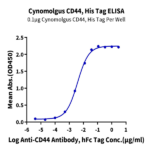 Cynomolgus CD44 Protein (CDX-CM144)