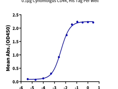 Cynomolgus CD44 Protein (CDX-CM144)