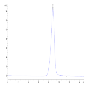 Cynomolgus CD44 Protein (CDX-CM144)