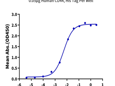 Human CD44 Protein (CDX-HM144)