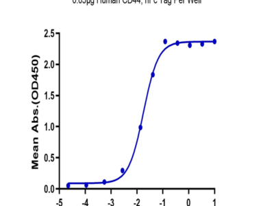 Human CD44 Protein (CDX-HM244)