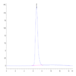 Human CD44 Protein (CDX-HM244)